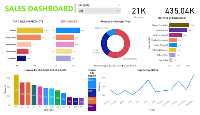 data analytics dashboard examples