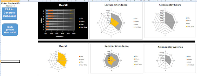 Automate all excel stuff and generate word reports using vba by Hussain ...