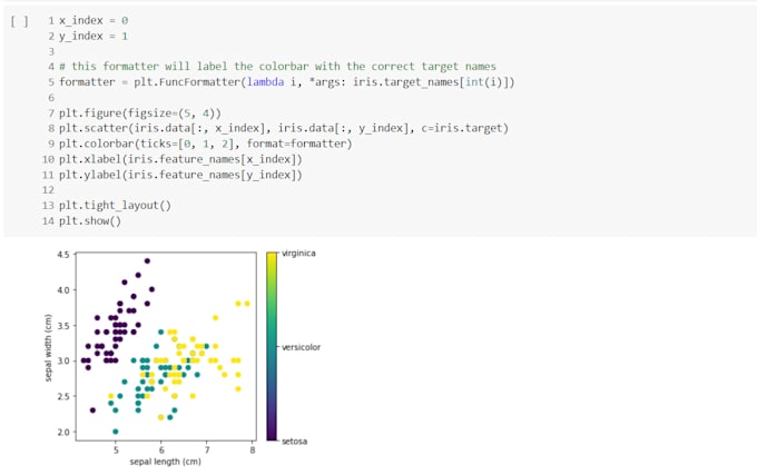 Do data analysis in python using google colab by Raymondluis | Fiverr