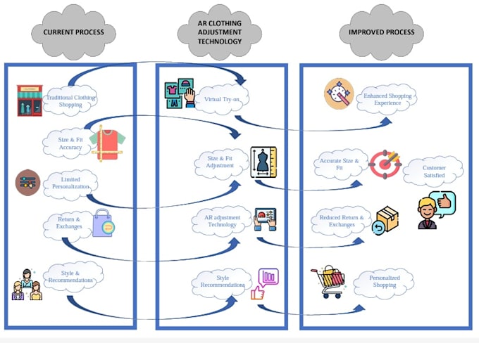 create any diagram or flowchart in lucidchart, visio, draw or miro