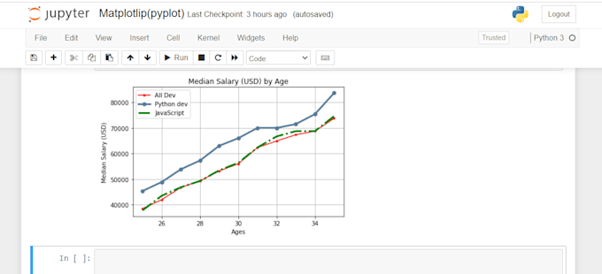 Do data analysis with sql python and data visualization by Saravanados ...