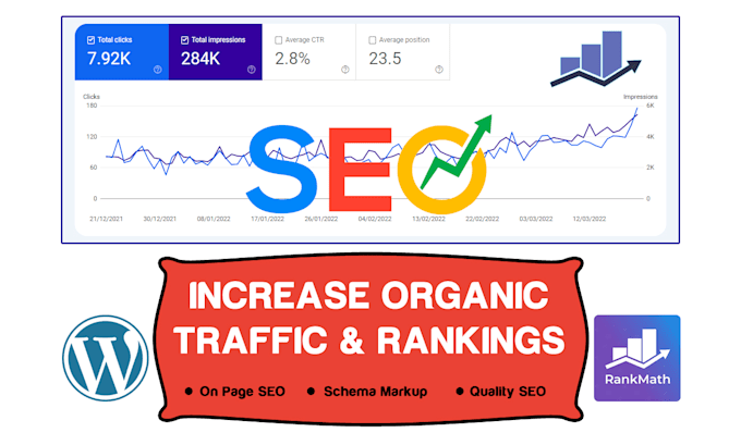 do wordpress on page SEO optimization with rankmath and schema