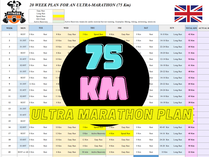Provide a 50 mile ultra marathon training plan by Passivehustler Fiverr