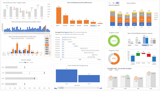 do excel graphs, charts, pivot table and excel dashboard