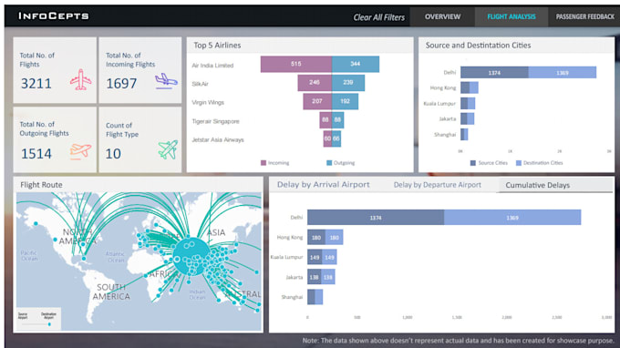 Do any data analytics reporting related using python and power bi by ...