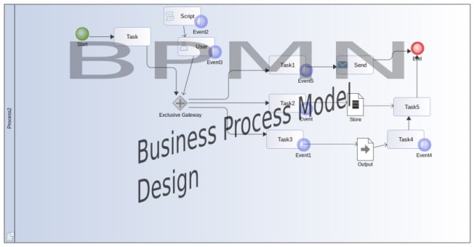 Design your bpmn dmn diagram by Huub052 | Fiverr
