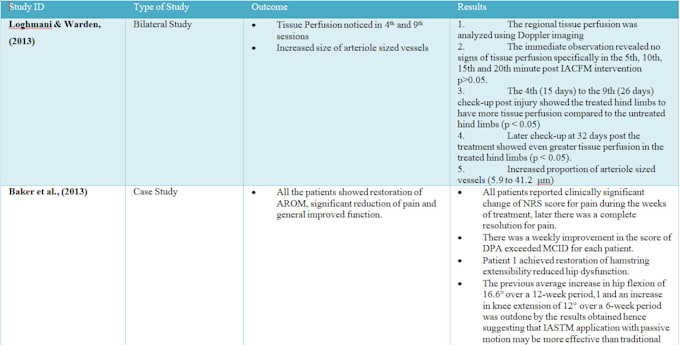 perform a comprehensive systematic review with meta analysis