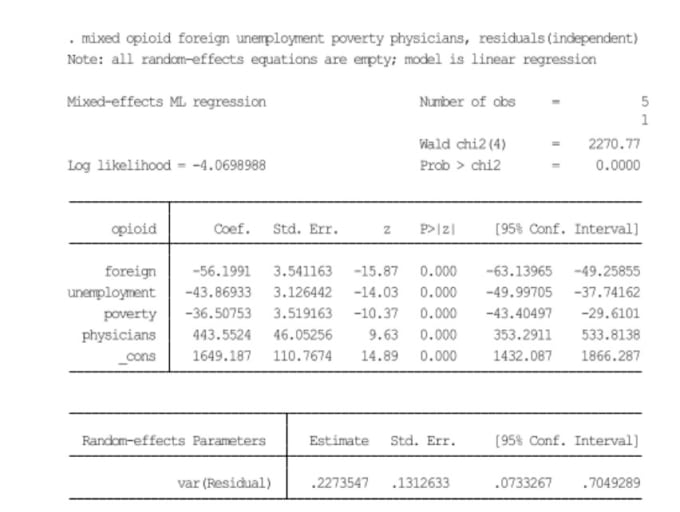 do economic analysis and visualization for you