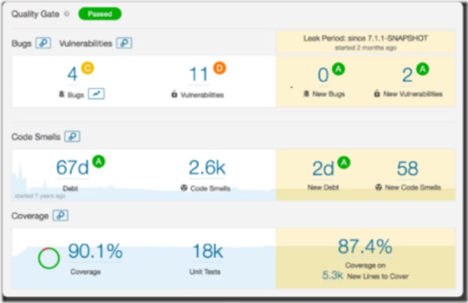 Sonarqube spring boot shop