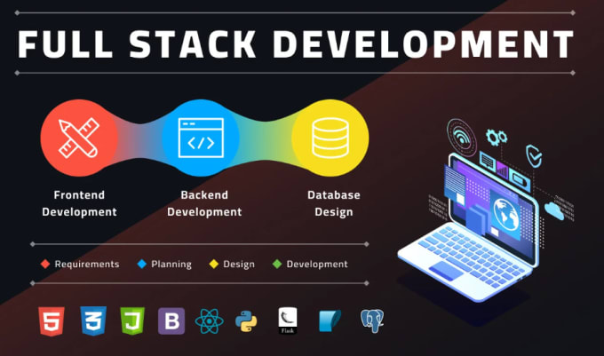 Create responsive stack websites front end and back end in html css ...