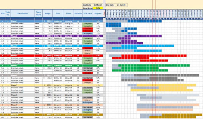 gantt chart, tracker, dashboard, construction, schedule, wbs
