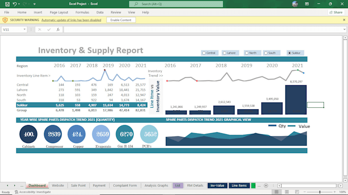 Built excel charts, spreadsheet, dashboard, pivot tables by M_umair ...