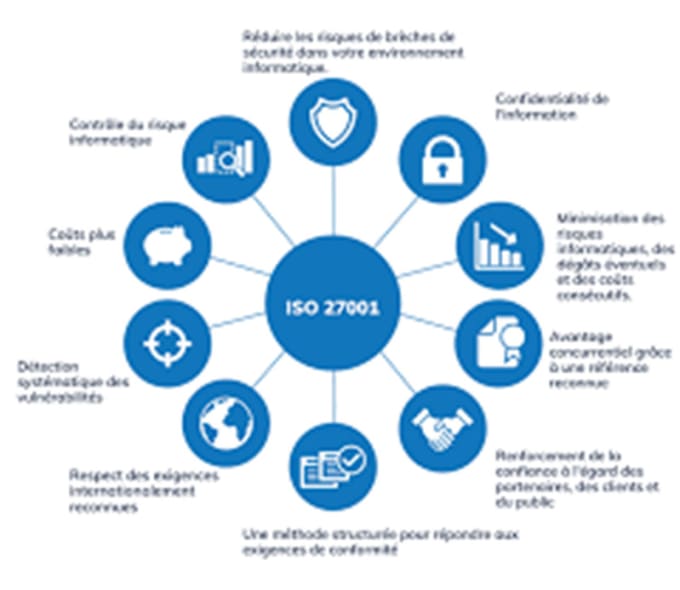 create-iso-27001-information-security-policies-procedures-and
