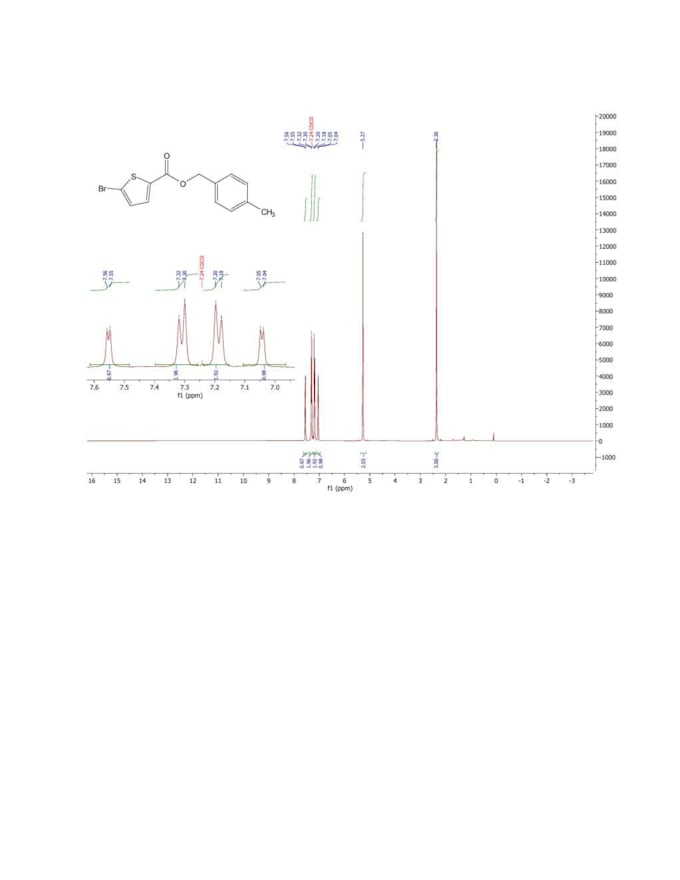 do all structural analysis from spectroscopic techniques