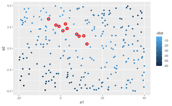 Do data analysis and visualization in r and python by Isca_nunu | Fiverr