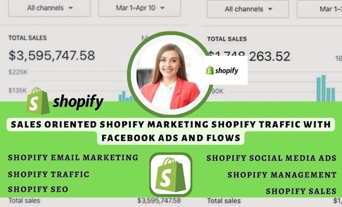 do shopify marketing, shopify traffic facebook ads and flows