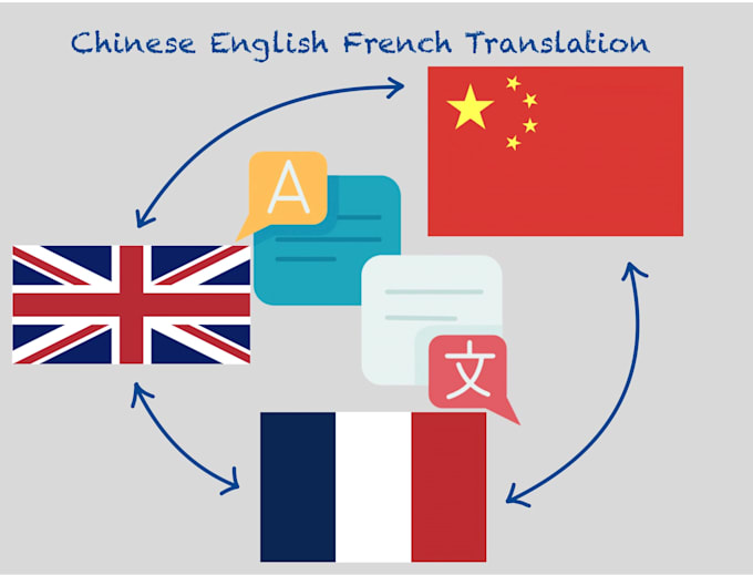 Translate chinese to english or chinese to french and vice versa by Maomao23 Fiverr