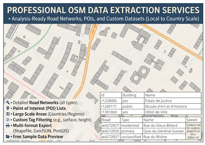 extract and clean openstreetmap osm data for gis, business, and mapping