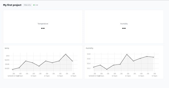 build custom iot dashboards for your industrial projects