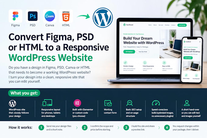 convert figma, PSD or HTML to a responsive wordpress website