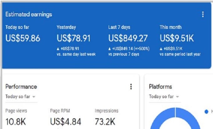 How to Increase Your Adsense Earning