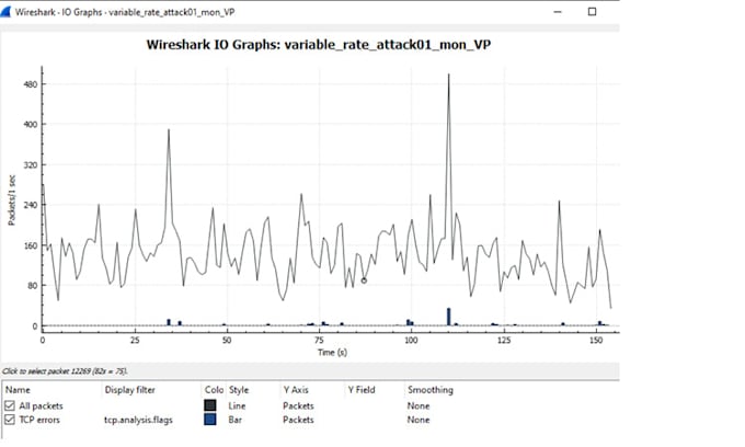 do traffic and packet analysis using wireshark