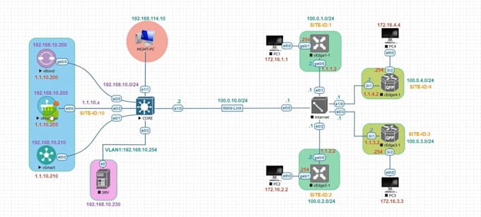 be your virtual network engineer to fix network issues