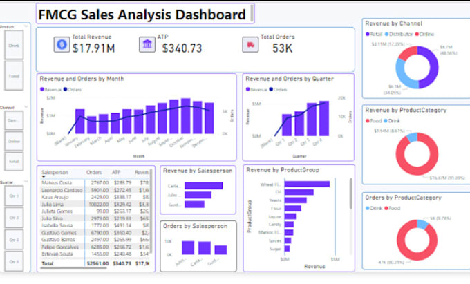 create microsoft power bi reports,power bi dashboard