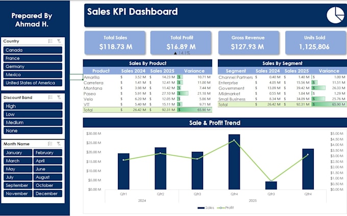 design an interactive excel dashboard with pivot tables, charts and slicers