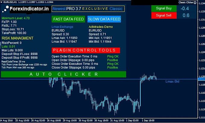 custome create your mt4 indicator  and expert advisor