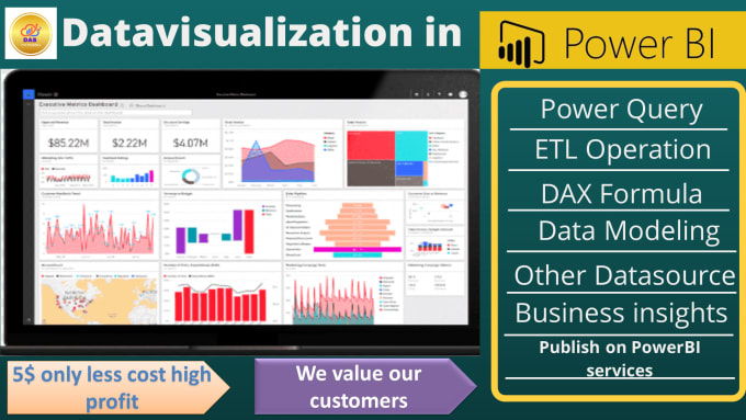 Create interactive power bi dashboard with sql server, excel by ...