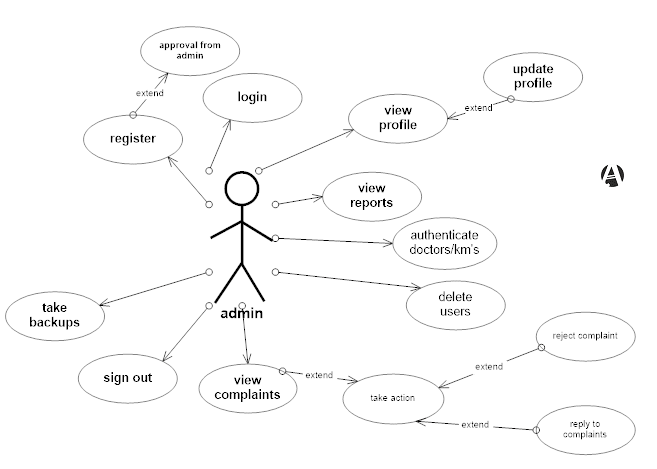 Как рисовать uml