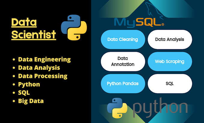 Data extraction etl tasks, data cleaning with python and sql by ...