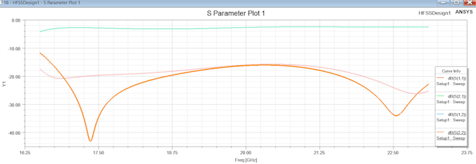 do retype, designing antenna in ansys hfss, greeting  videos