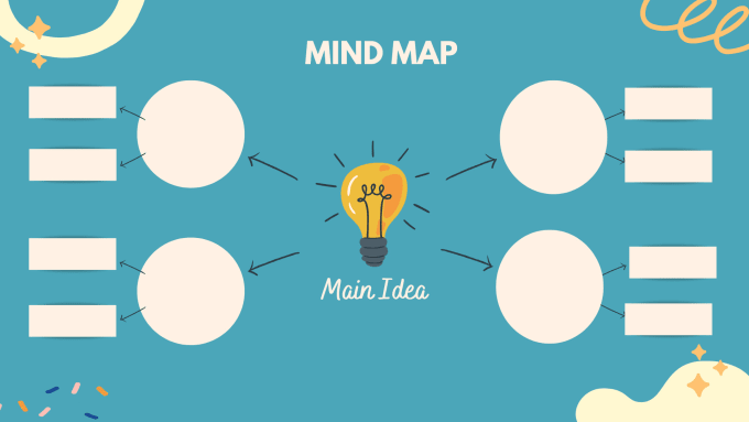 Design a professional custom mind maps and flow charts by Vidhi1730 ...