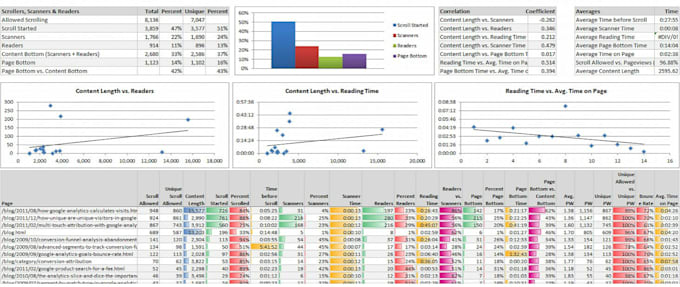 Do excel data analysis and reporting in graphs and charts by ...