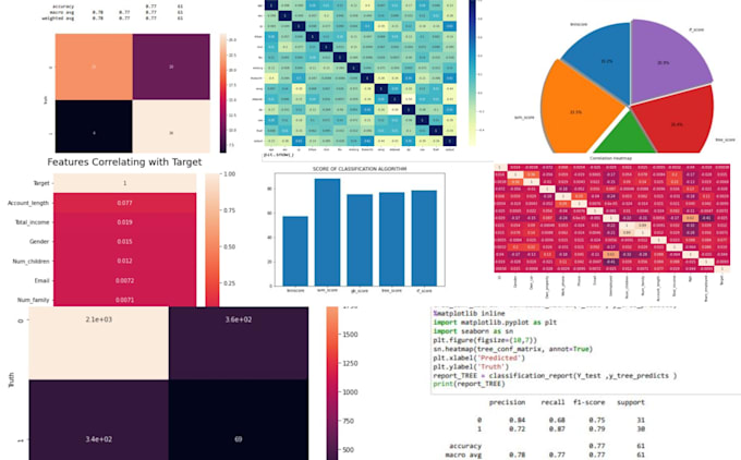 Do data science, machine learning classification and regression python ...