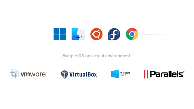 help you install os as vm