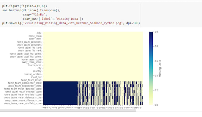 Do python machine learning in jupyter, google colab by Ataullah_khan1 ...