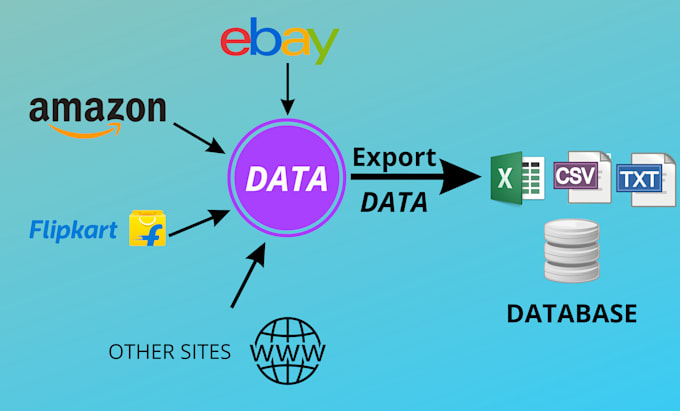 scrape data,content from websites,API to CSV,excel, json, or database