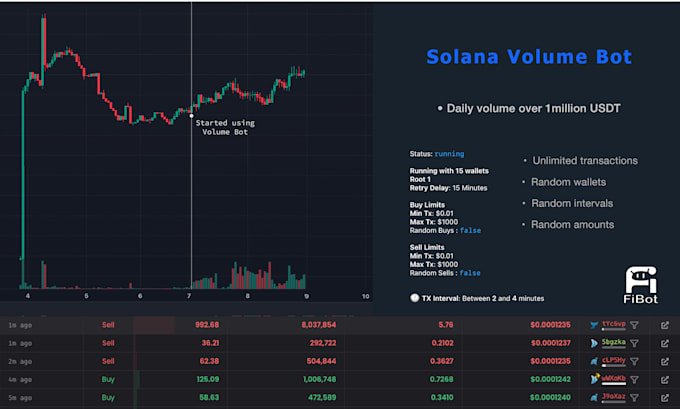 create a solana trending bot