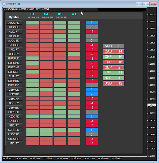 create an mt4 or mt5 expert or indicator based on your manual system
