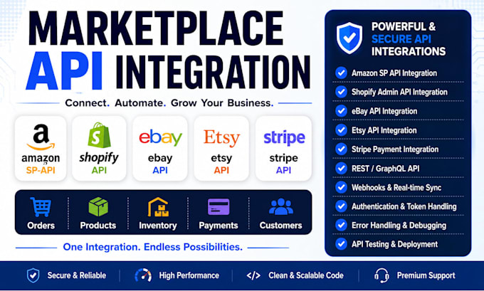 integrate amazon sp api shopify ebay etsy and stripe apis