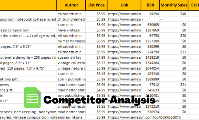 do amazon KDP keyword research, category research and competitor analysis