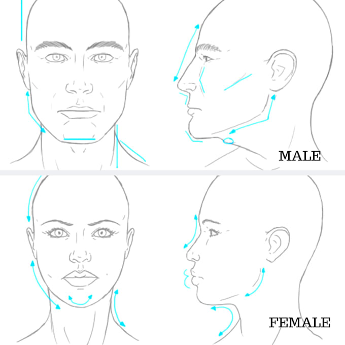 Create a face score analysis , rate your face and help to change your
