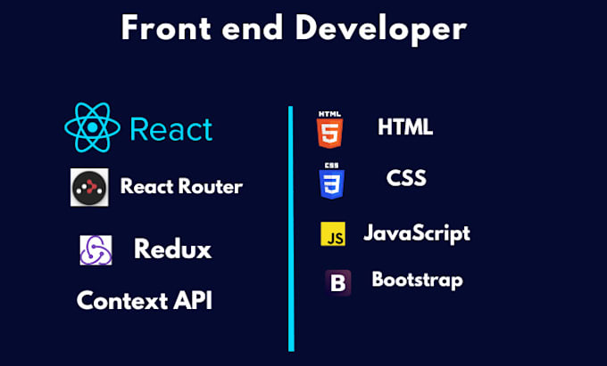 Be your front end react developer by Mubasharsha | Fiverr