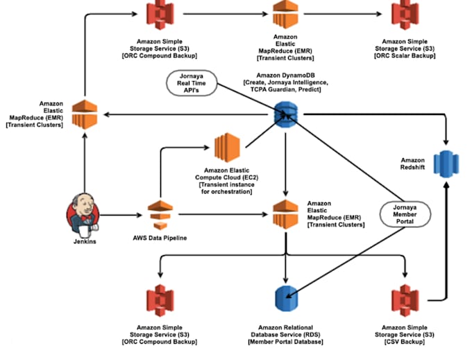 be your AWS, microsoft azure data engineer to help with etl pipelines