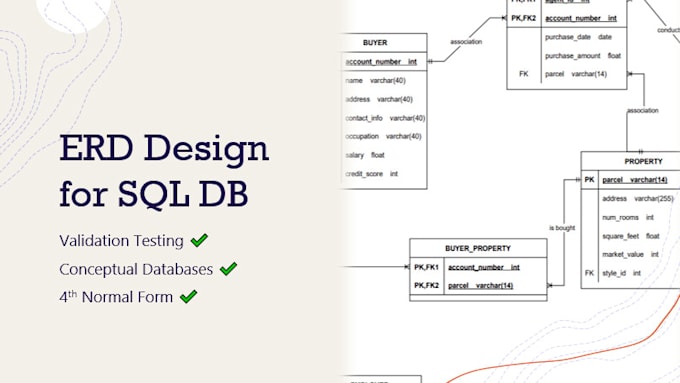 Design a simple erd for your sql database by Charlesjones17 | Fiverr