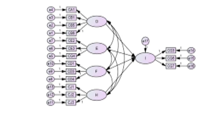 Do your structural equation modelling with amos spss by Lanre2409 | Fiverr