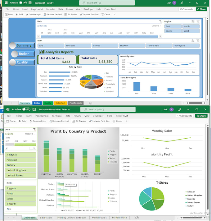 Make highly professional excel interactive dashboards by Atif_sheikh